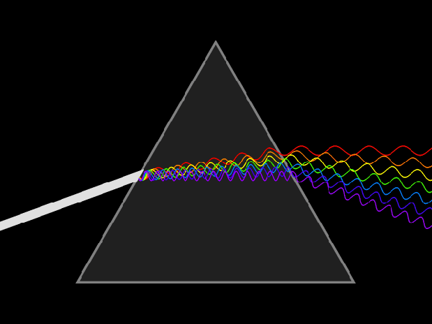 light_dispersion_conceptual_waves